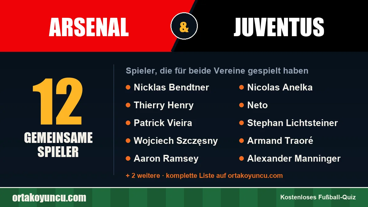 Spieler, die für Arsenal und Juventus gespielt haben: 12 Spieler