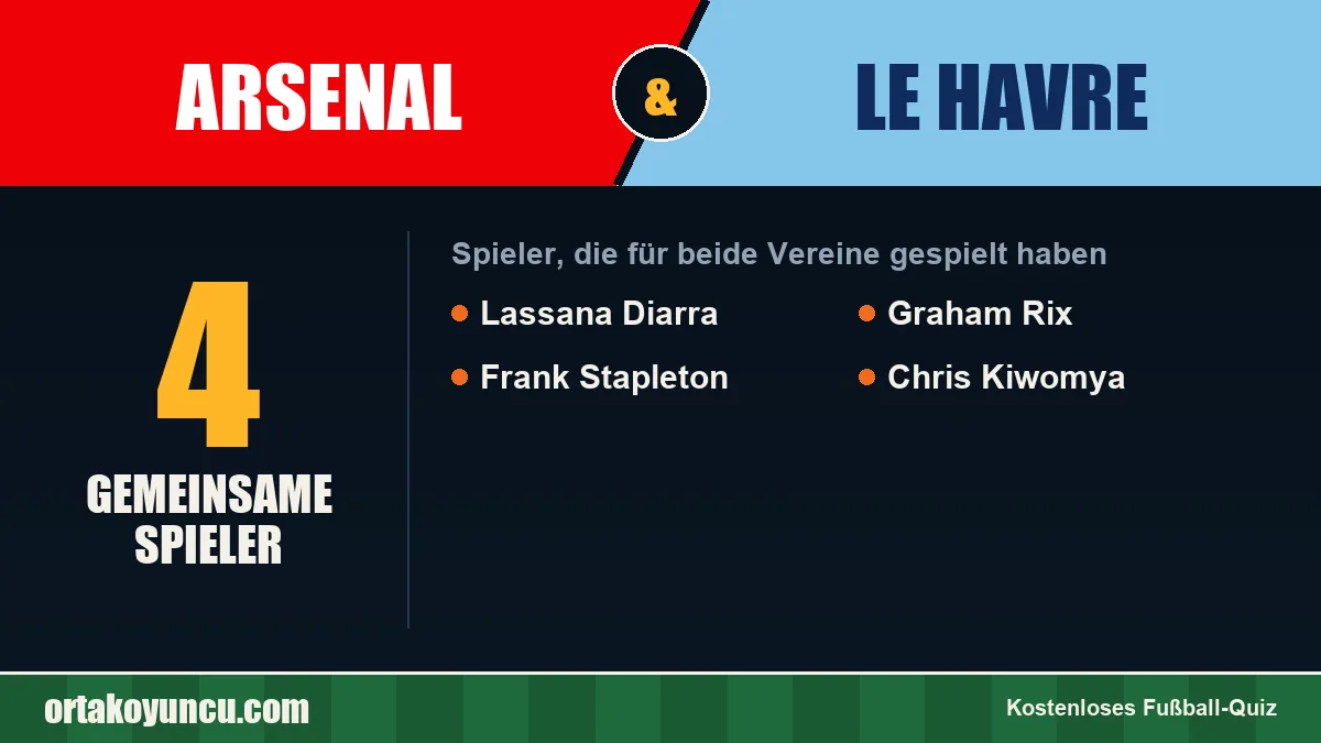Spieler, die für Arsenal und Le Havre gespielt haben: 4 Spieler