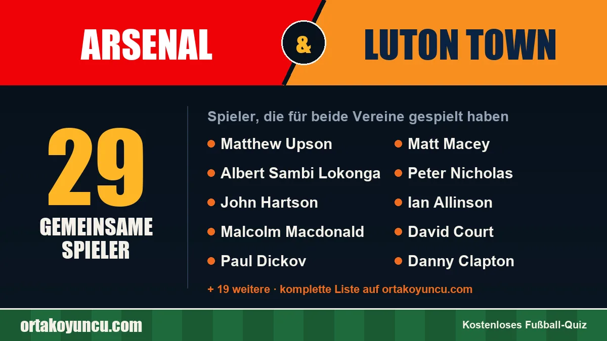 Spieler, die für Arsenal und Luton Town gespielt haben: 29 Spieler