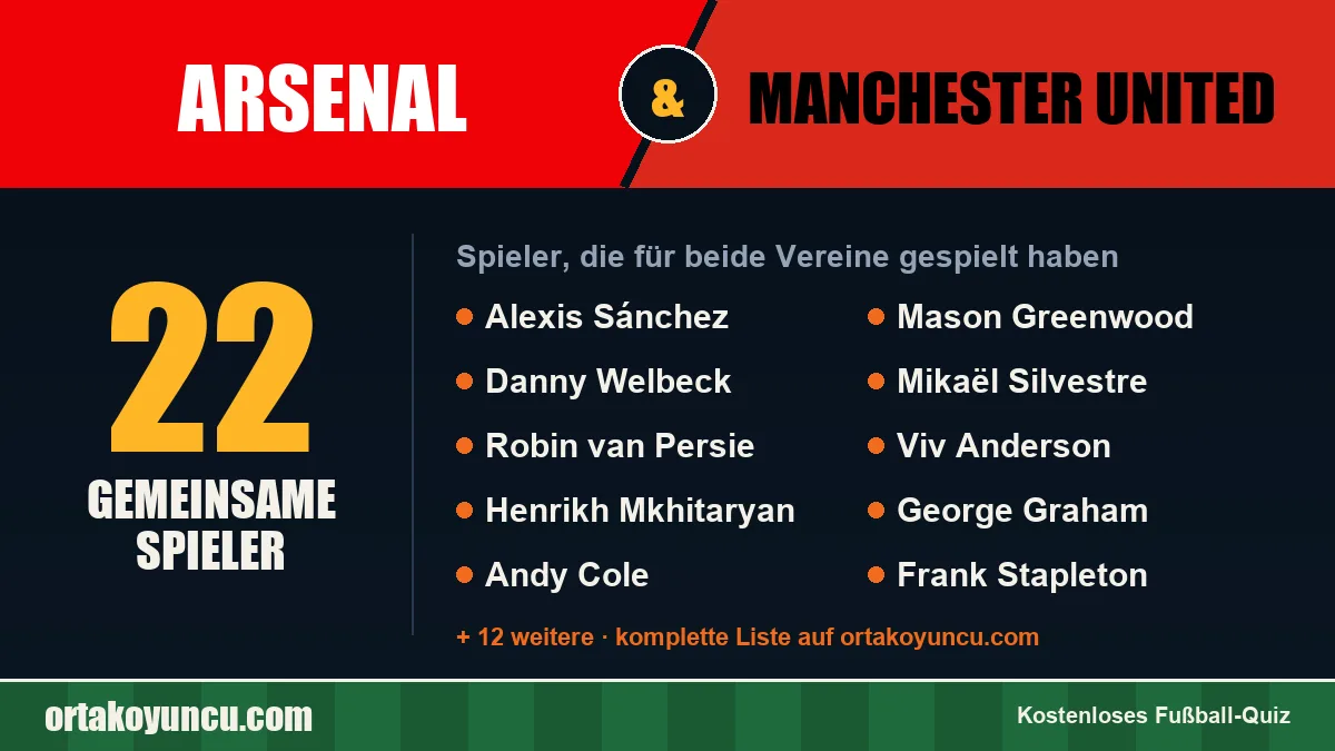 Spieler, die für Arsenal und Manchester United gespielt haben: 22 Spieler