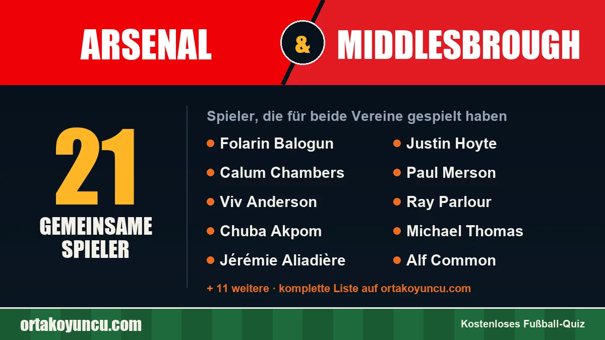 Spieler, die für Arsenal und Middlesbrough gespielt haben: 21 Spieler