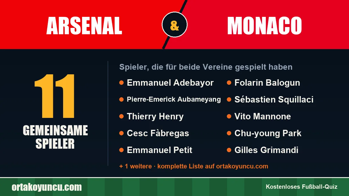 Spieler, die für Arsenal und Monaco gespielt haben: 11 Spieler