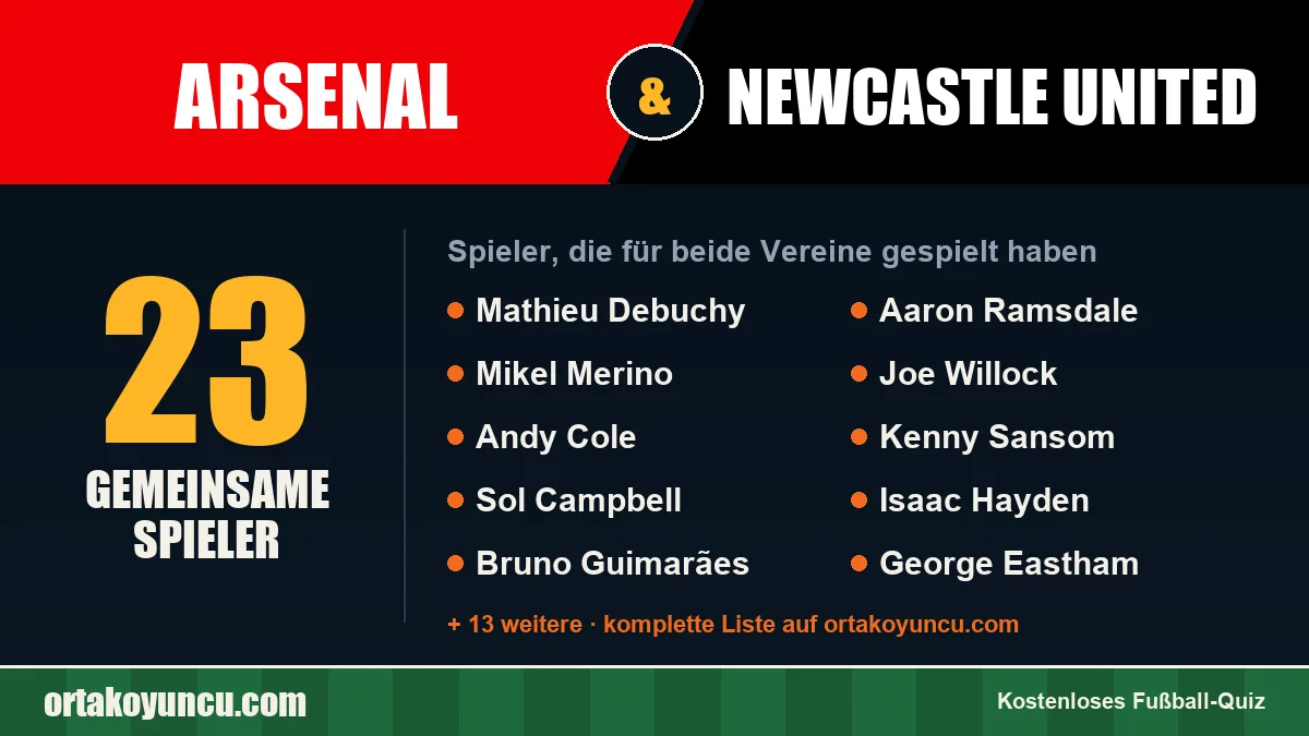 Spieler, die für Arsenal und Newcastle United gespielt haben: 23 Spieler