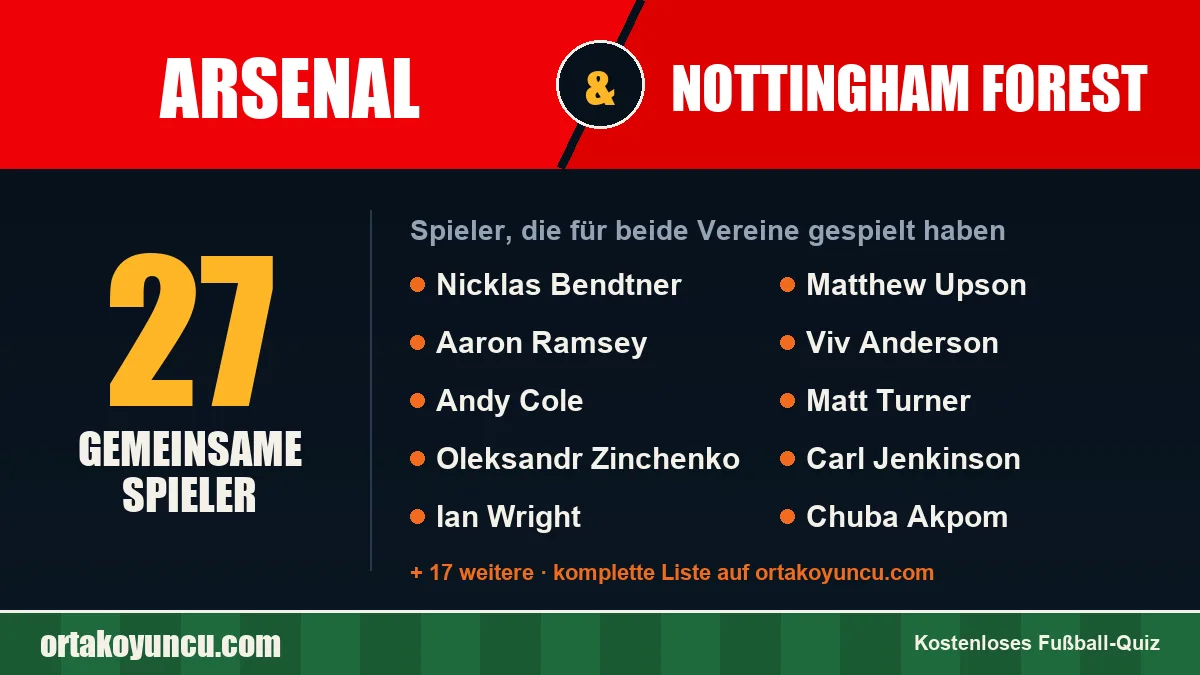 Spieler, die für Arsenal und Nottingham Forest gespielt haben: 27 Spieler