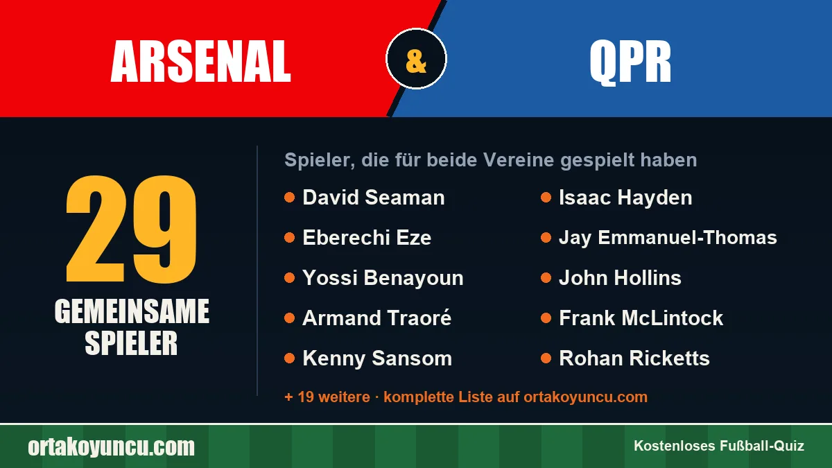 Spieler, die für Arsenal und QPR gespielt haben: 29 Spieler