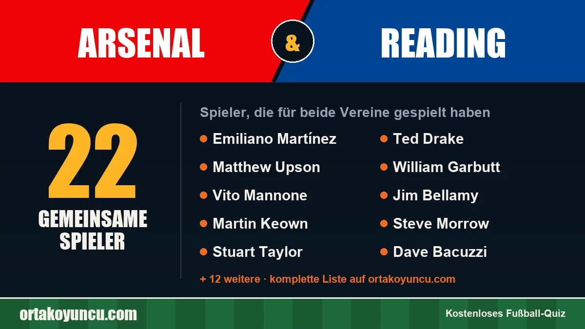 Spieler, die für Arsenal und Reading gespielt haben: 22 Spieler