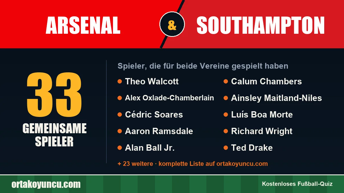 Spieler, die für Arsenal und Southampton gespielt haben: 33 Spieler