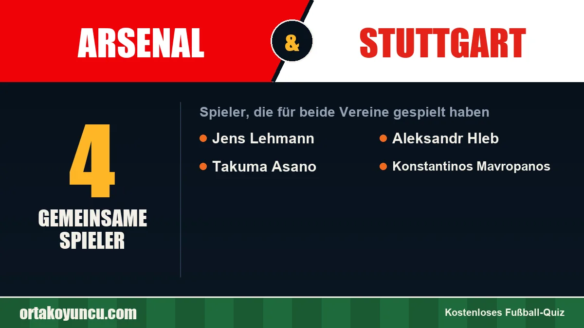 Spieler, die für Arsenal und Stuttgart gespielt haben: 4 Spieler