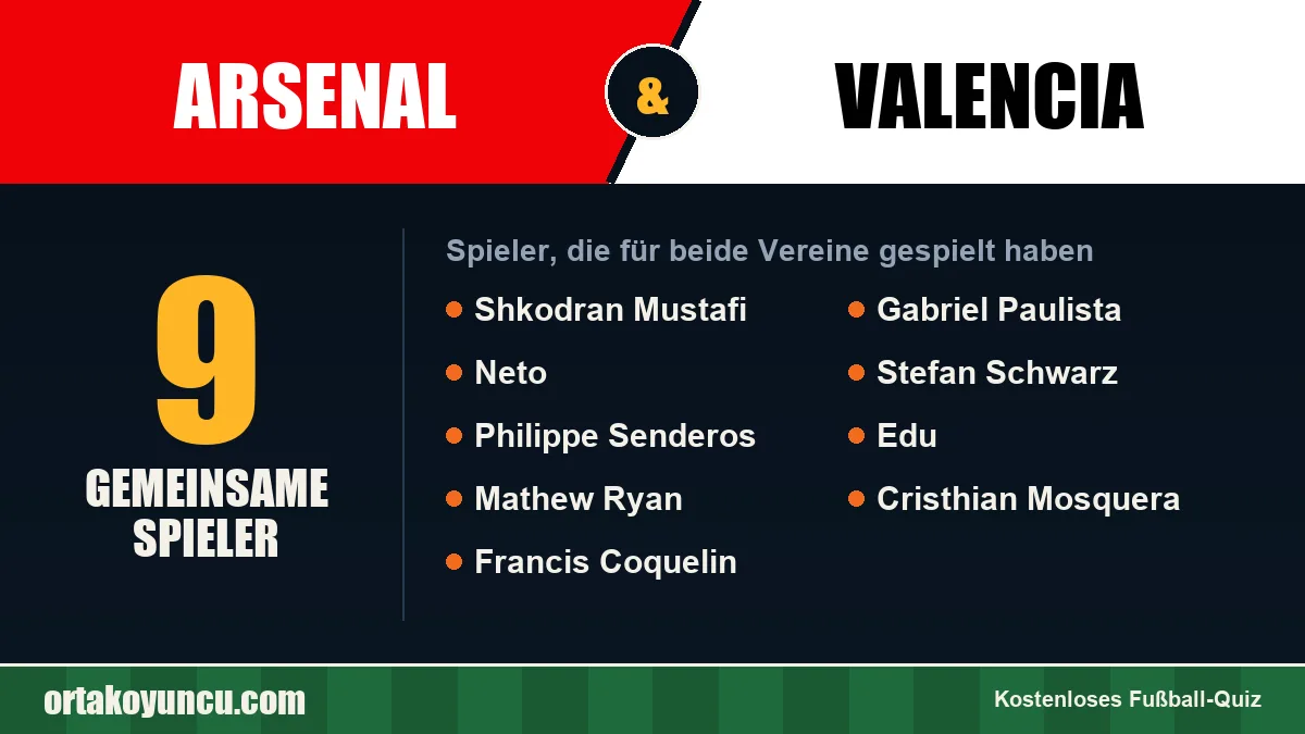 Spieler, die für Arsenal und Valencia gespielt haben: 9 Spieler