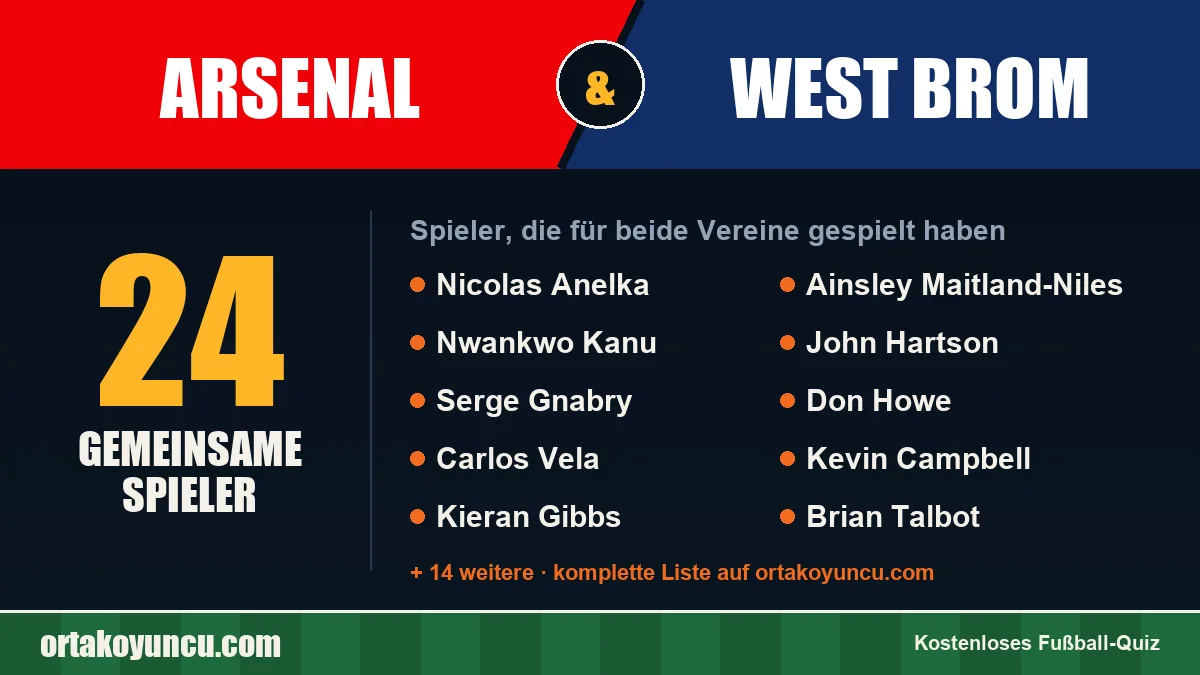 Spieler, die für Arsenal und West Brom gespielt haben: 24 Spieler