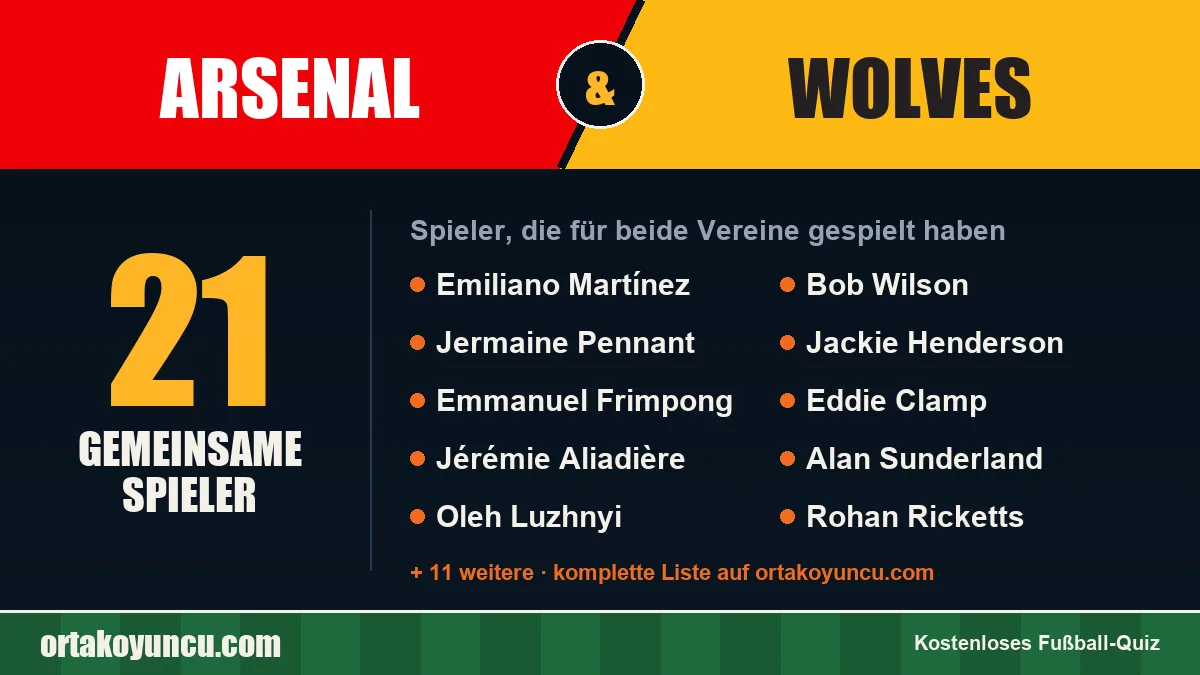 Spieler, die für Arsenal und Wolves gespielt haben: 21 Spieler