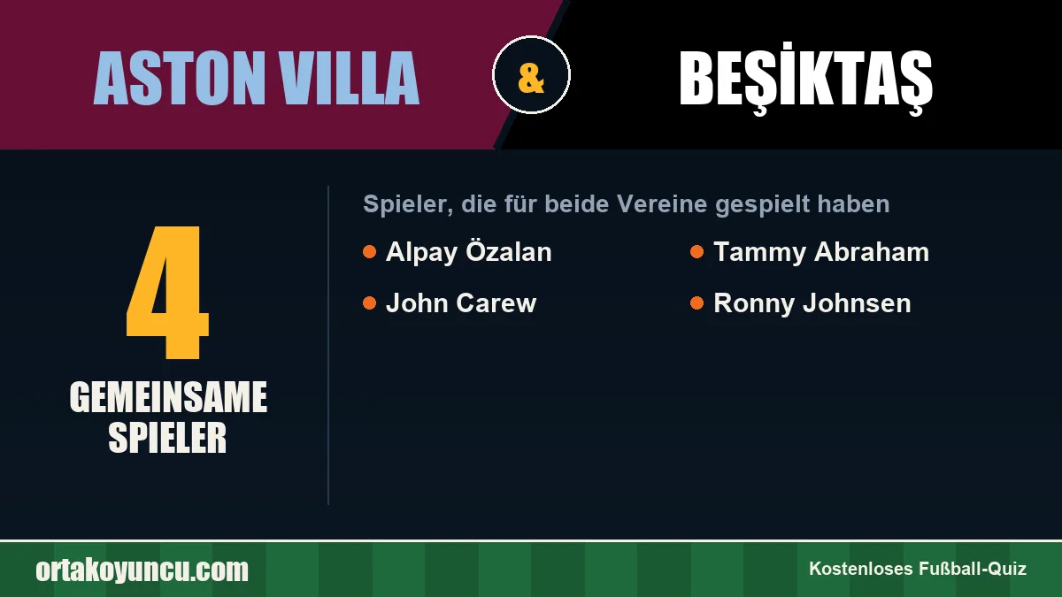 Spieler, die für Aston Villa und Beşiktaş gespielt haben: 4 Spieler