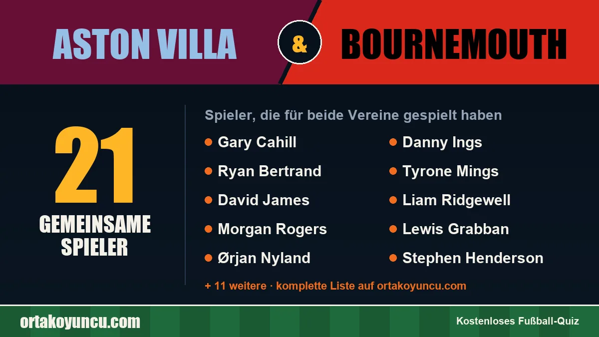 Spieler, die für Aston Villa und Bournemouth gespielt haben: 21 Spieler