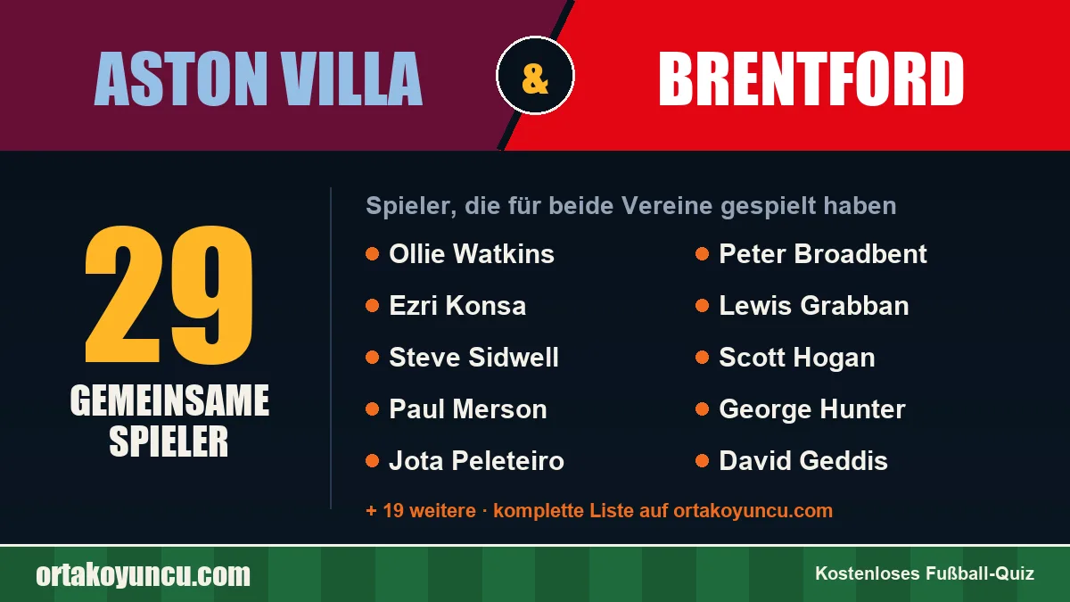 Spieler, die für Aston Villa und Brentford gespielt haben: 29 Spieler