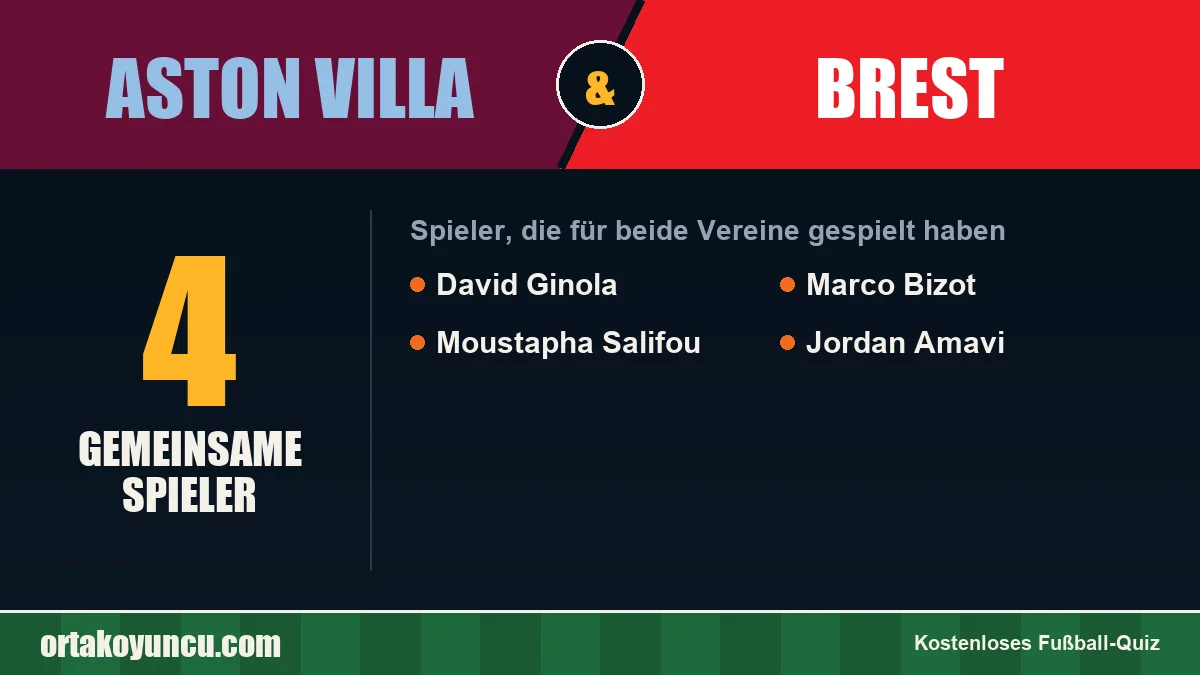 Spieler, die für Aston Villa und Brest gespielt haben: 4 Spieler