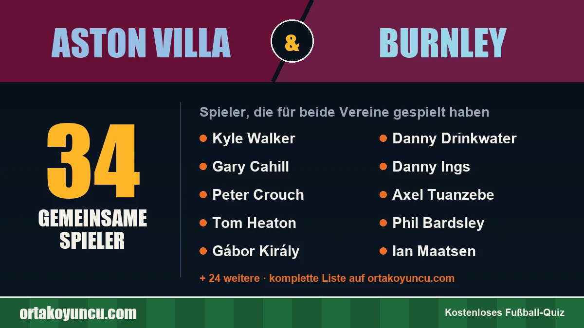 Spieler, die für Aston Villa und Burnley gespielt haben: 34 Spieler