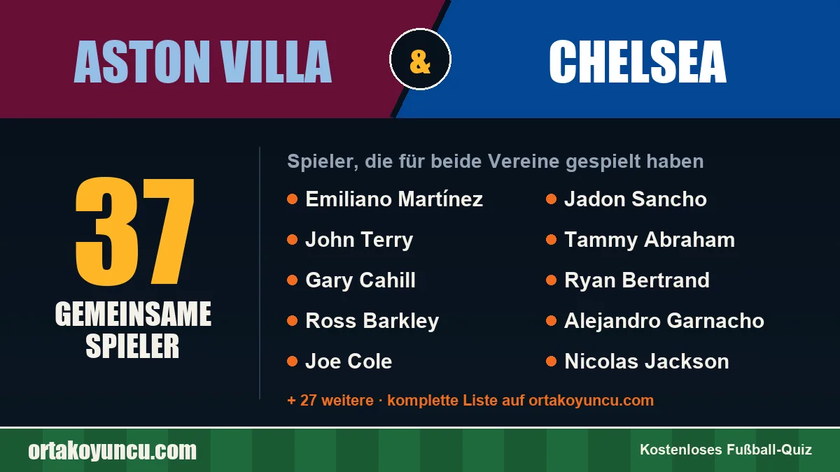 Spieler, die für Aston Villa und Chelsea gespielt haben: 37 Spieler