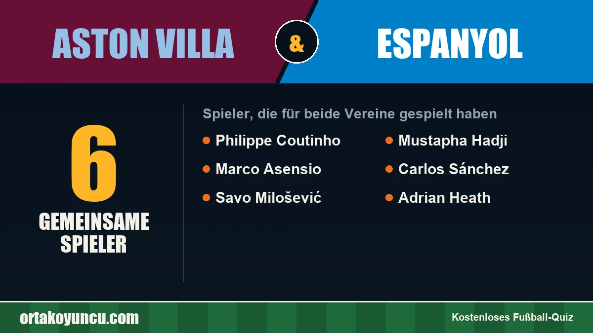 Spieler, die für Aston Villa und Espanyol gespielt haben: 6 Spieler