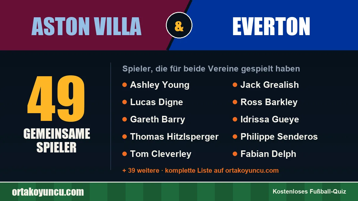 Spieler, die für Aston Villa und Everton gespielt haben: 49 Spieler