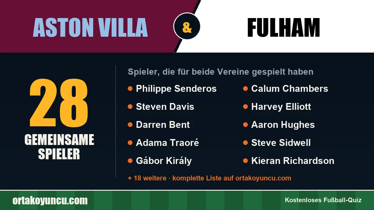 Spieler, die für Aston Villa und Fulham gespielt haben: 28 Spieler