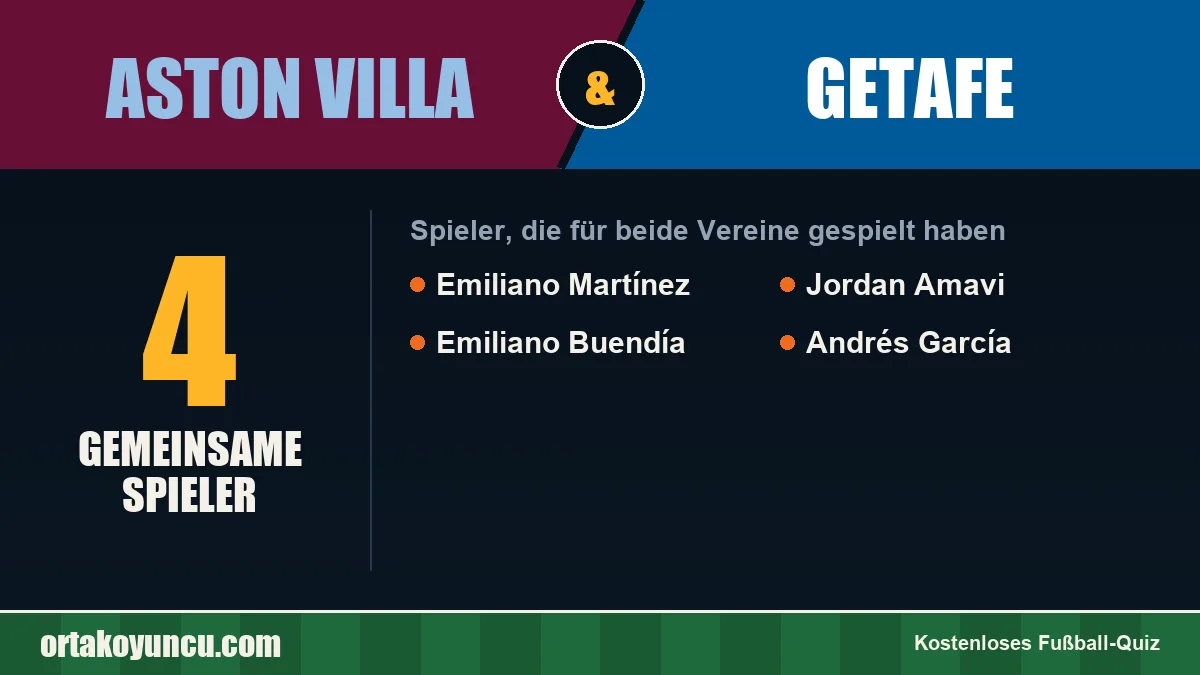 Spieler, die für Aston Villa und Getafe gespielt haben: 4 Spieler