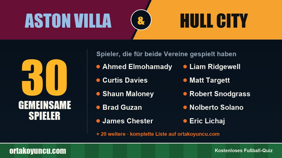 Spieler, die für Aston Villa und Hull City gespielt haben: 30 Spieler