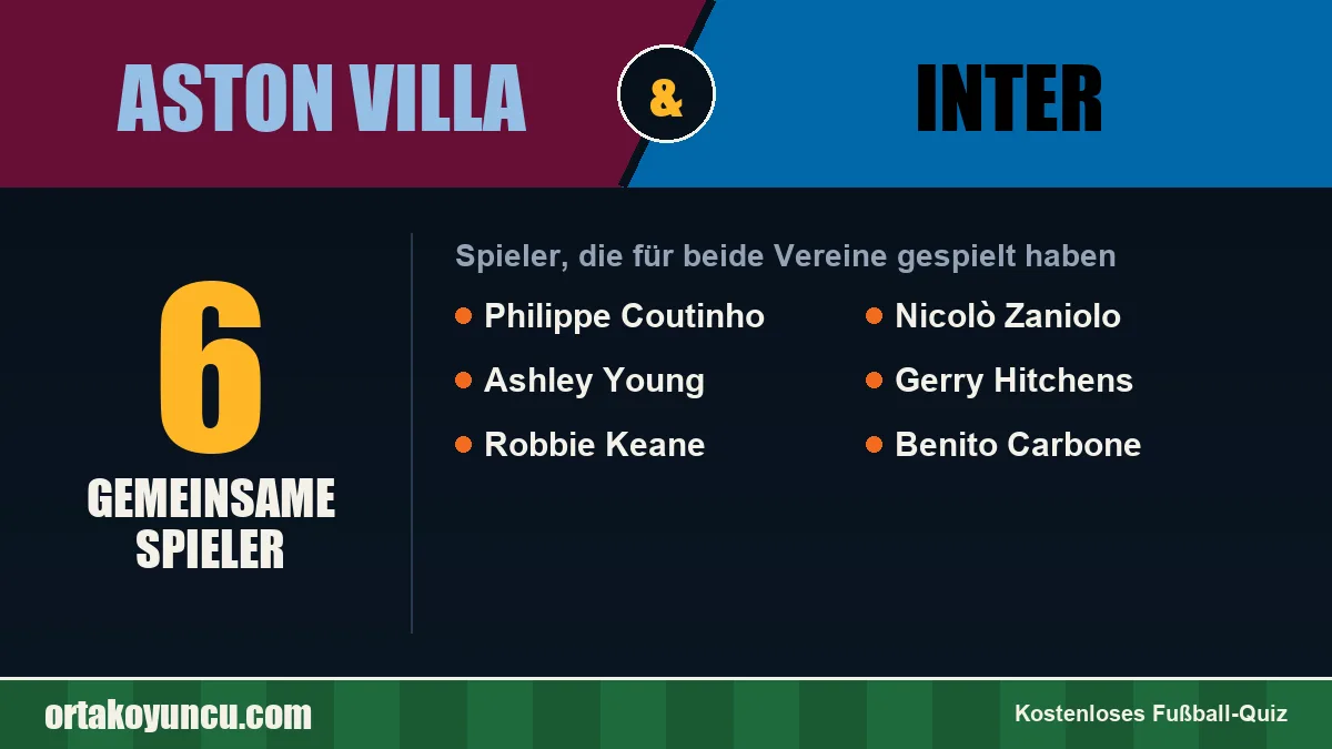 Spieler, die für Aston Villa und Inter gespielt haben: 6 Spieler