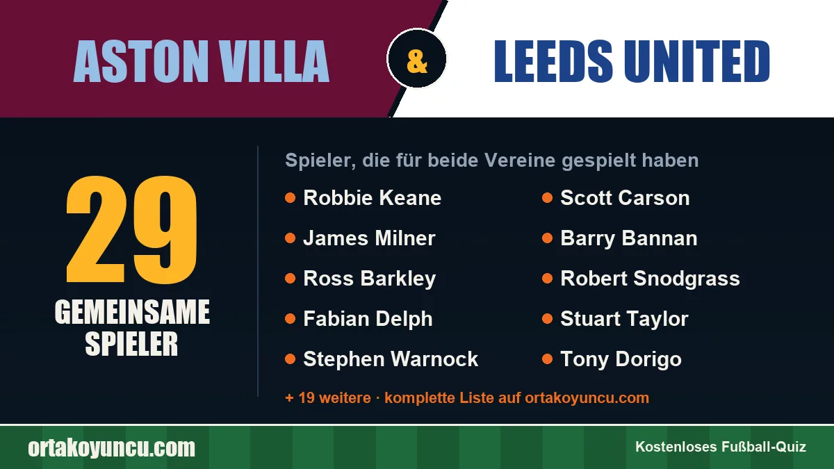 Spieler, die für Aston Villa und Leeds United gespielt haben: 29 Spieler