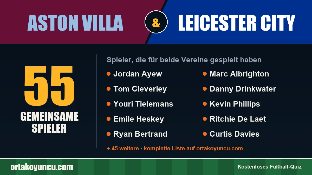 Spieler, die für Aston Villa und Leicester City gespielt haben: 55 Spieler