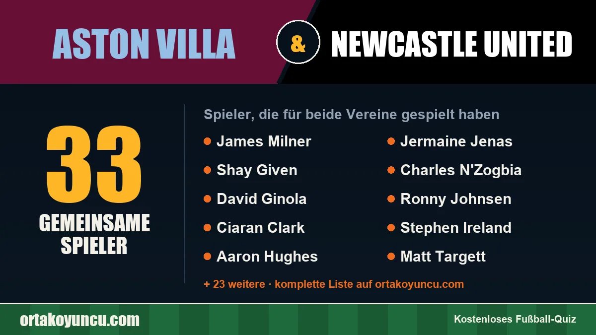 Spieler, die für Aston Villa und Newcastle United gespielt haben: 33 Spieler