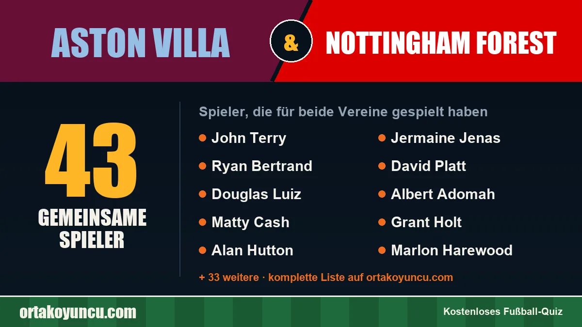 Spieler, die für Aston Villa und Nottingham Forest gespielt haben: 43 Spieler