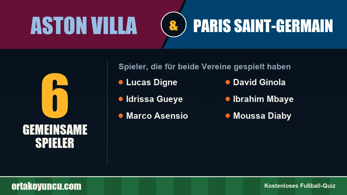 Spieler, die für Aston Villa und Paris Saint-Germain gespielt haben: 6 Spieler