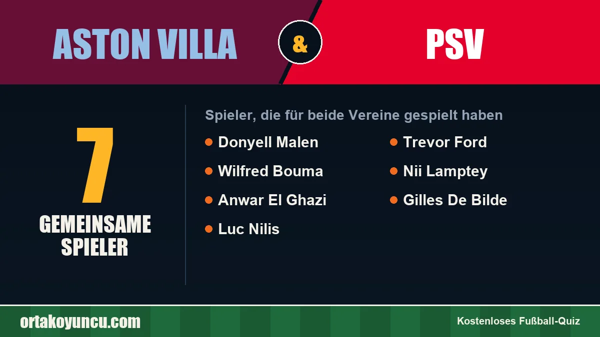 Spieler, die für Aston Villa und PSV gespielt haben: 7 Spieler