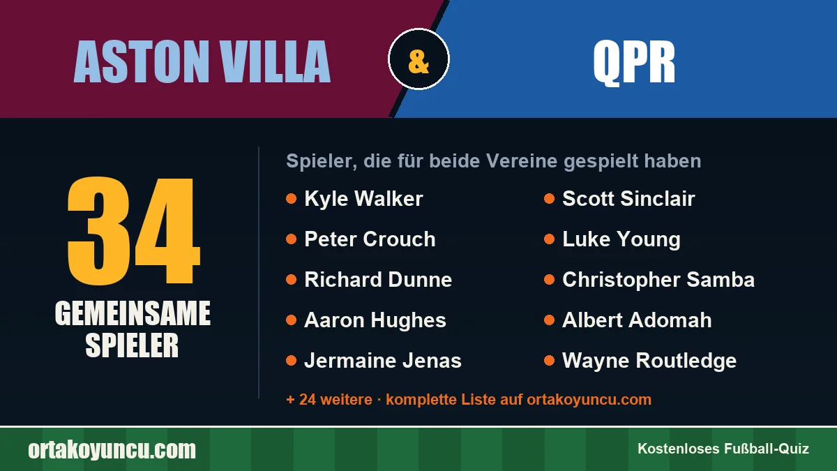 Spieler, die für Aston Villa und QPR gespielt haben: 34 Spieler