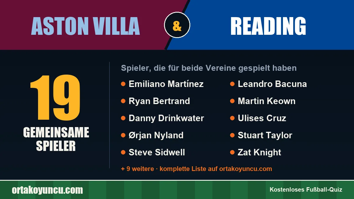 Spieler, die für Aston Villa und Reading gespielt haben: 19 Spieler