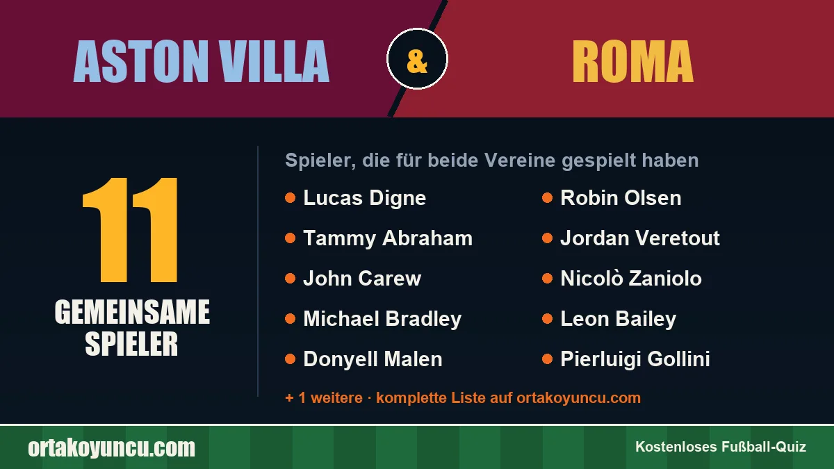 Spieler, die für Aston Villa und Roma gespielt haben: 11 Spieler