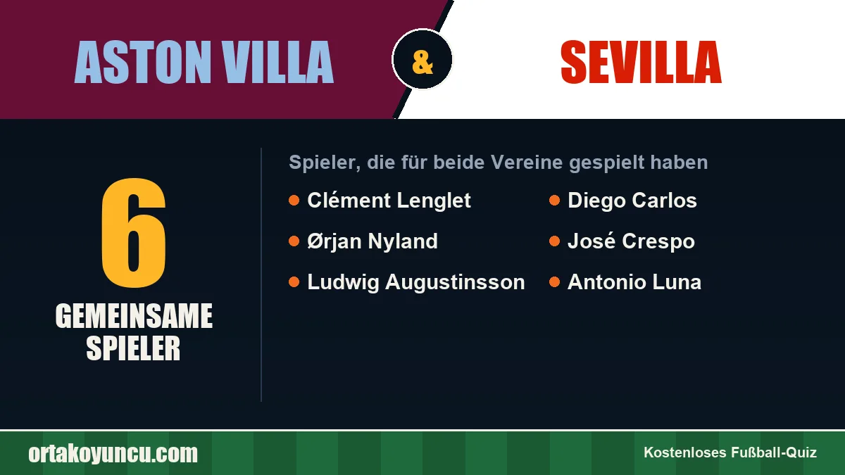 Spieler, die für Aston Villa und Sevilla gespielt haben: 6 Spieler