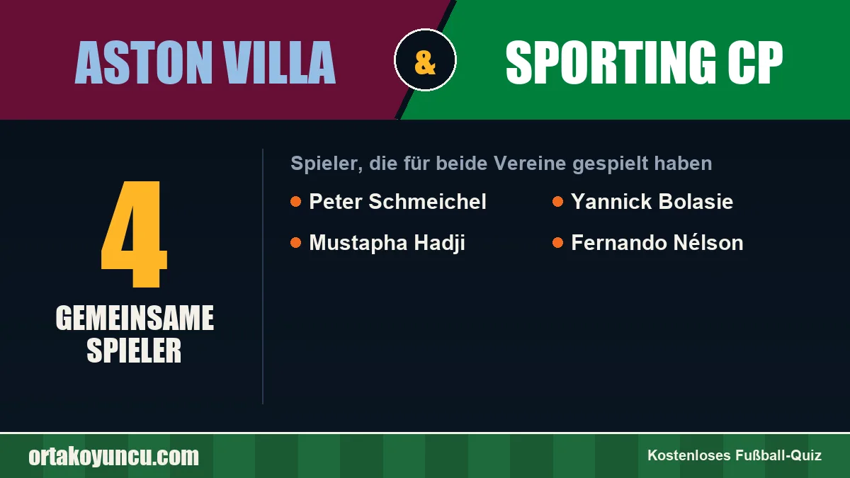 Spieler, die für Aston Villa und Sporting CP gespielt haben: 4 Spieler