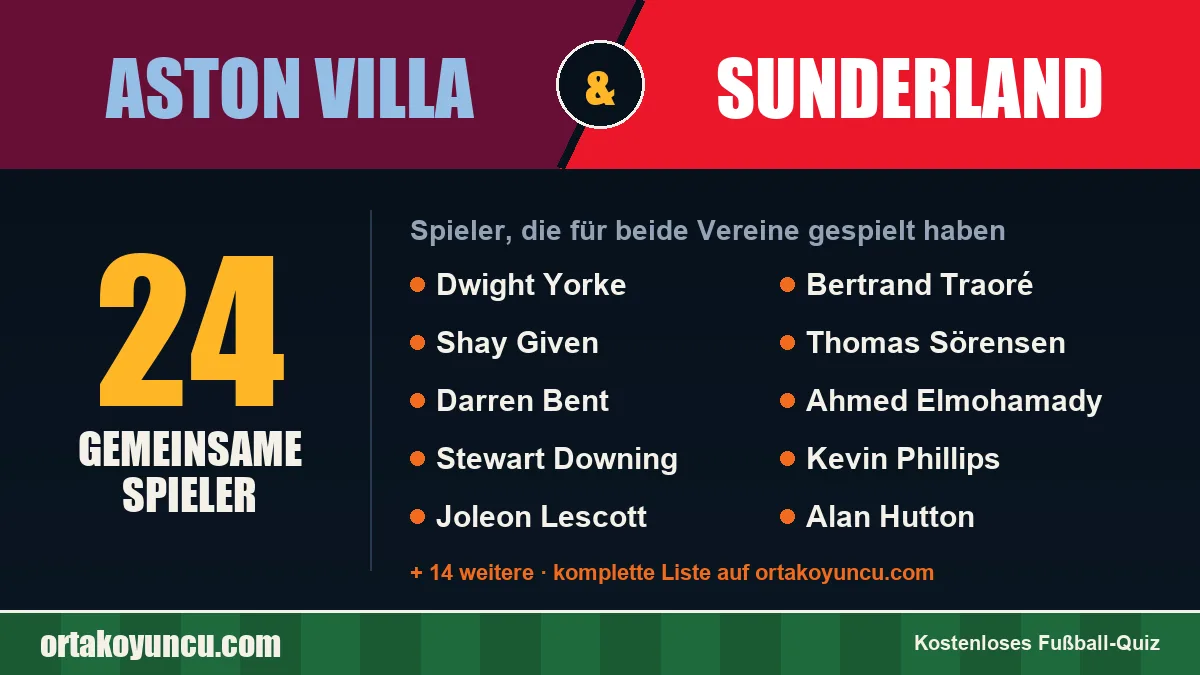 Spieler, die für Aston Villa und Sunderland gespielt haben: 24 Spieler
