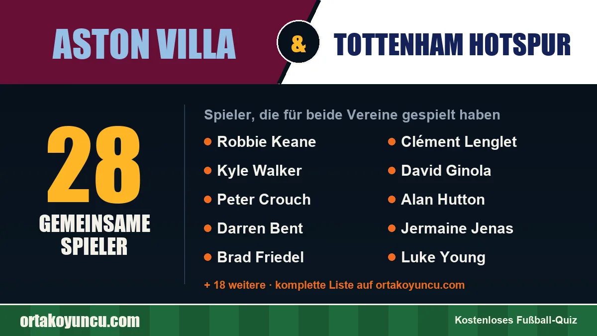 Spieler, die für Aston Villa und Tottenham Hotspur gespielt haben: 28 Spieler