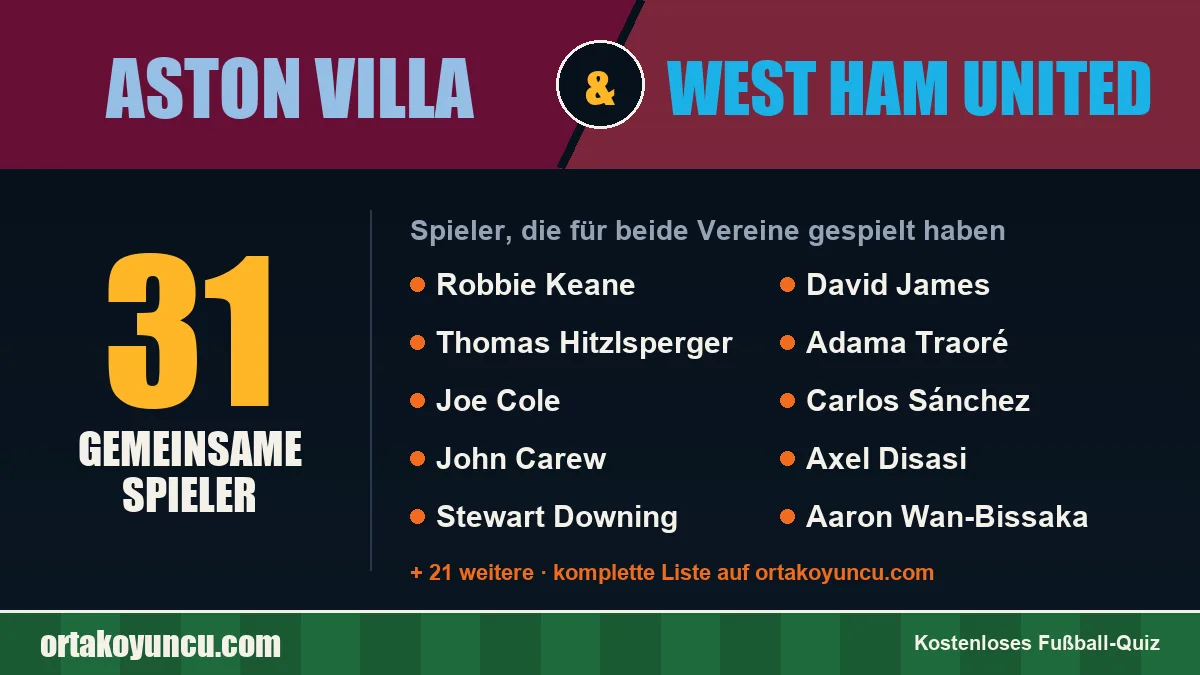 Spieler, die für Aston Villa und West Ham United gespielt haben: 31 Spieler