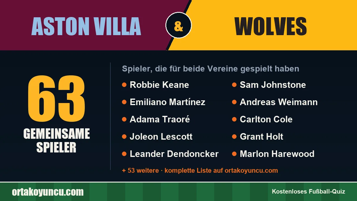 Spieler, die für Aston Villa und Wolves gespielt haben: 63 Spieler