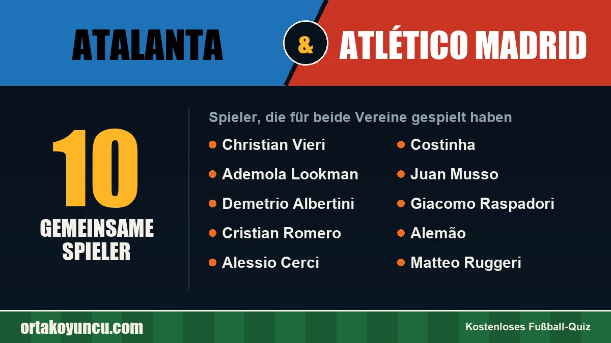 Spieler, die für Atalanta und Atlético Madrid gespielt haben: 10 Spieler