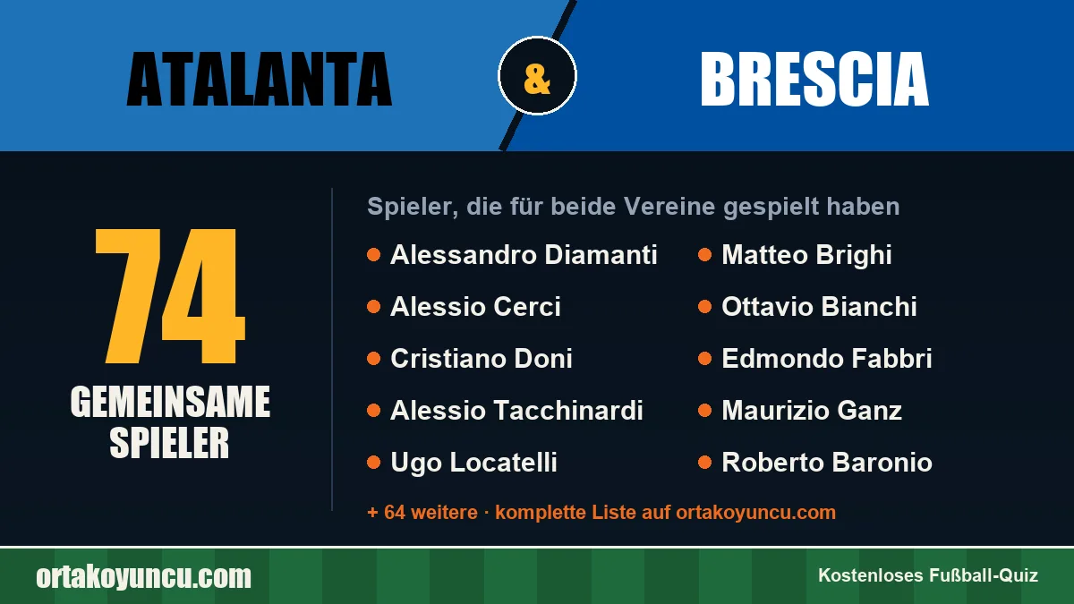 Spieler, die für Atalanta und Brescia gespielt haben: 74 Spieler