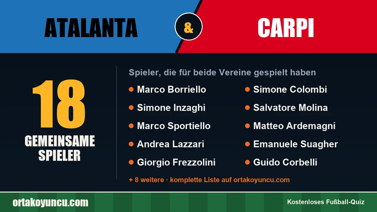 Spieler, die für Atalanta und Carpi gespielt haben: 18 Spieler