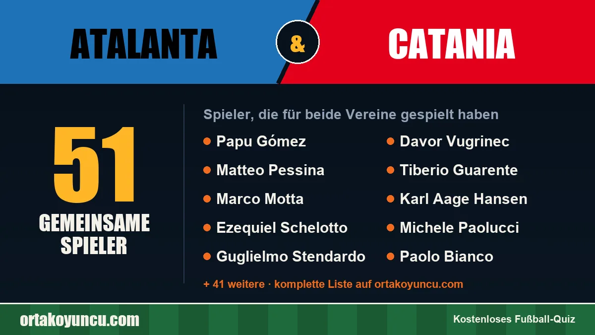 Spieler, die für Atalanta und Catania gespielt haben: 51 Spieler