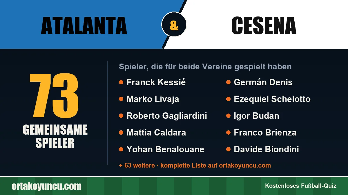 Spieler, die für Atalanta und Cesena gespielt haben: 73 Spieler