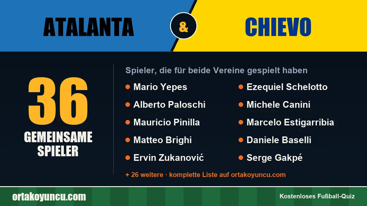 Spieler, die für Atalanta und Chievo gespielt haben: 36 Spieler
