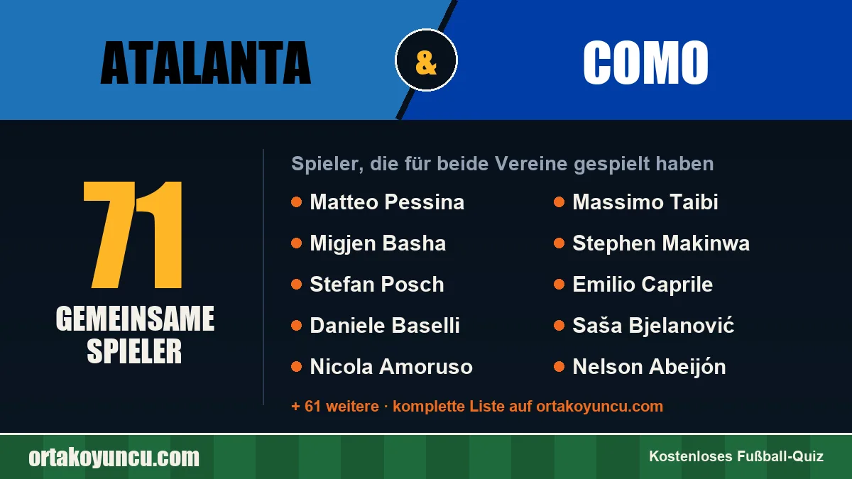 Spieler, die für Atalanta und Como gespielt haben: 71 Spieler