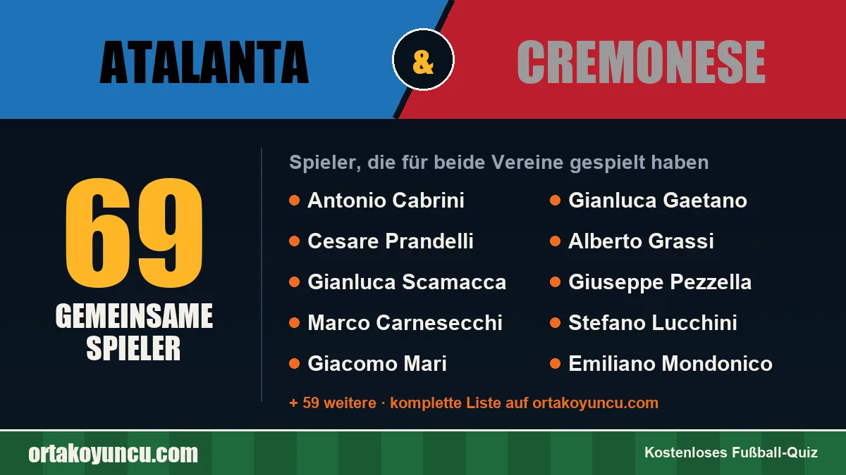 Spieler, die für Atalanta und Cremonese gespielt haben: 69 Spieler